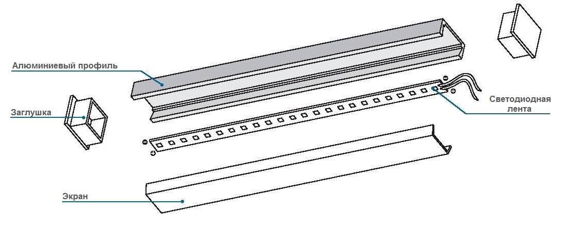 Накладной профиль для светодиодной ленты