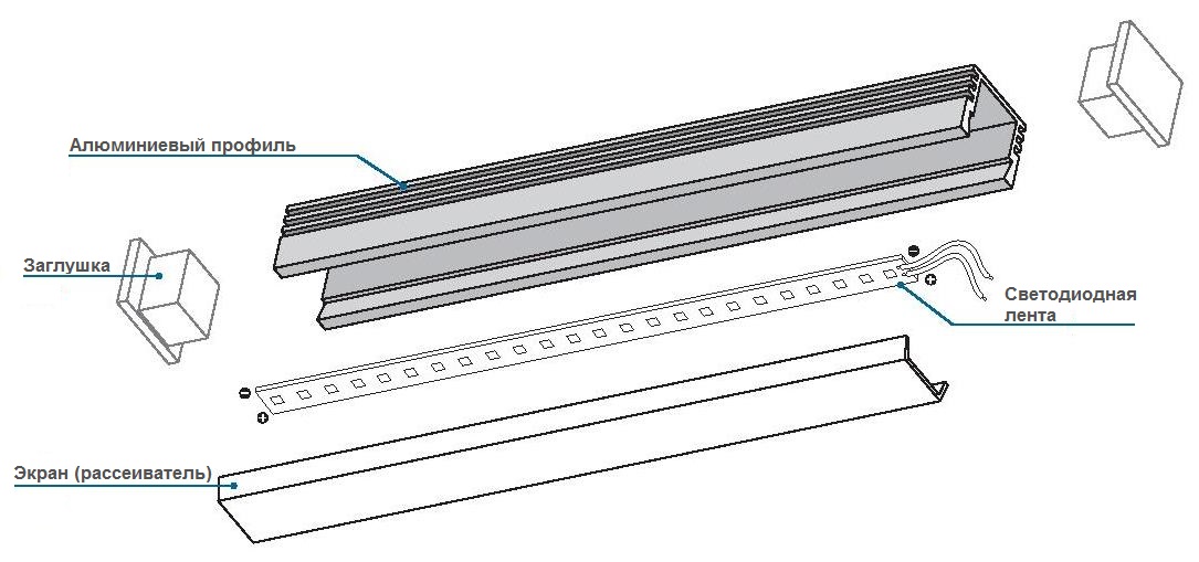 Врезанный в перила профиль